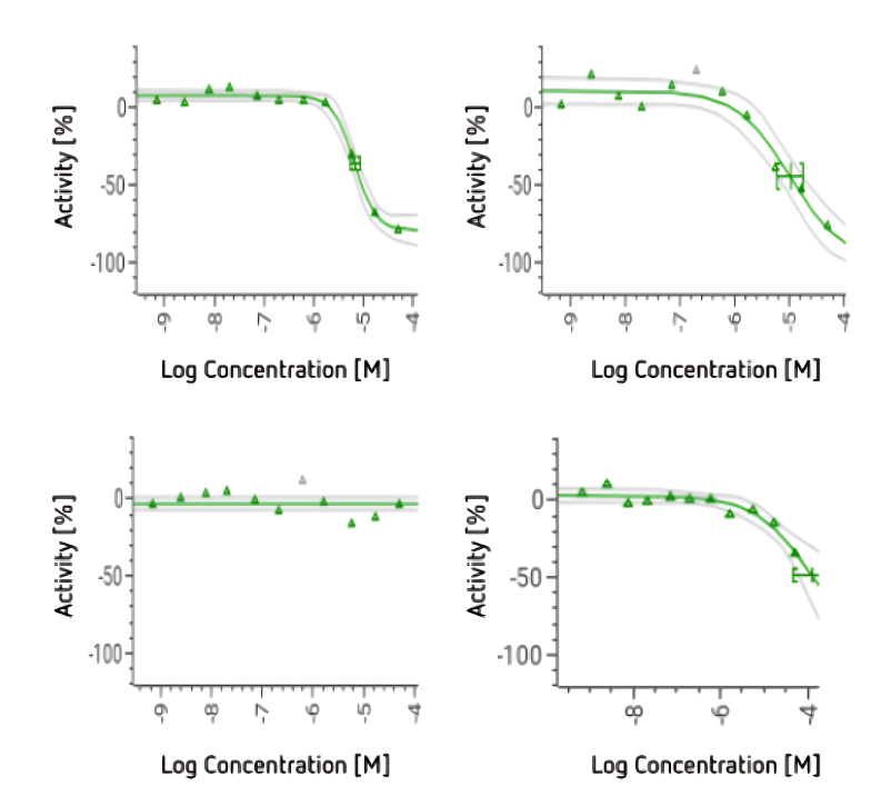 Quantitative Biology Applications